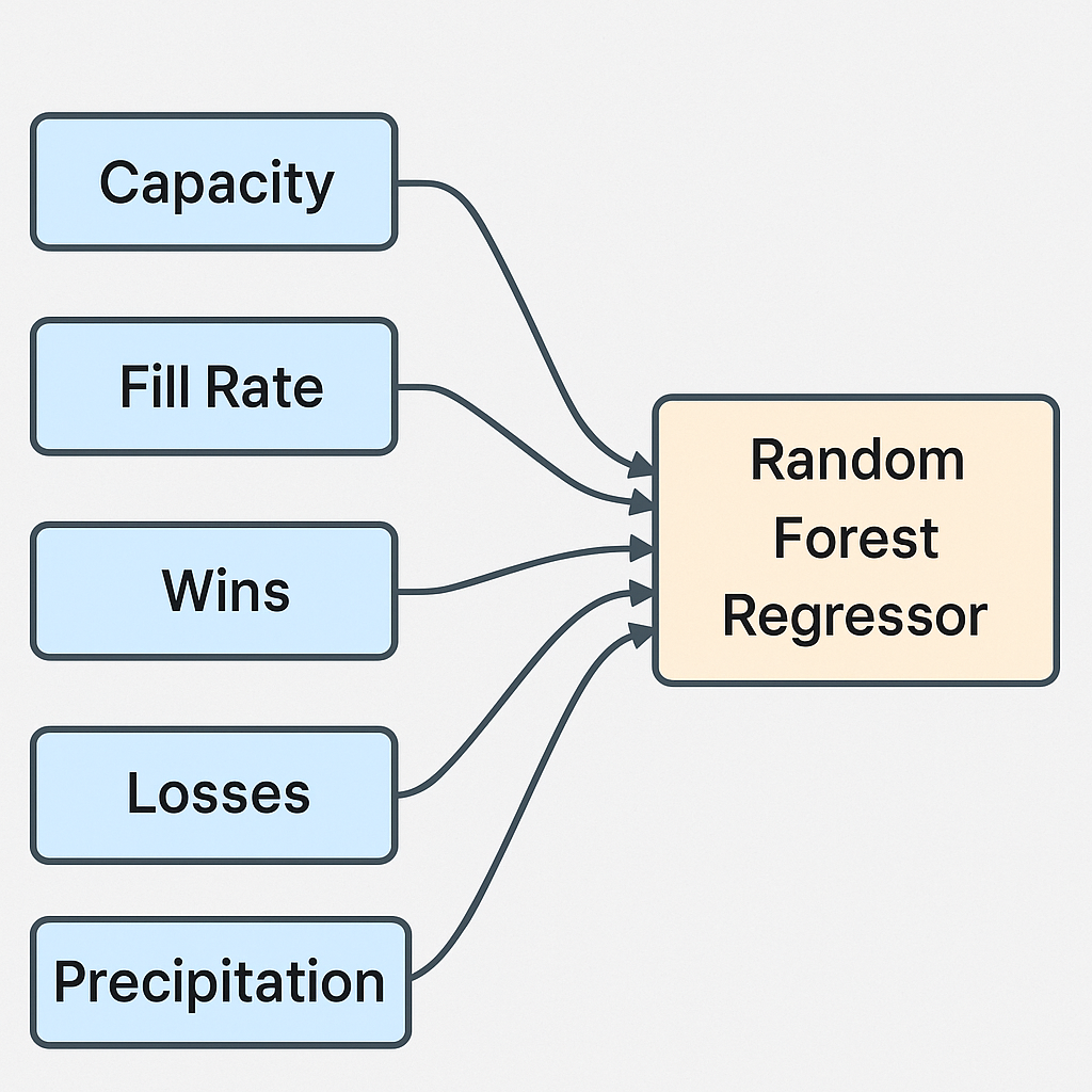 Replace with an image that represents the project's early concept.